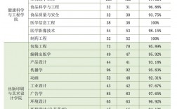 上海理工大學(xué)是什么級別