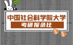 中國社會(huì)科學(xué)院大學(xué)考研好考嗎？復(fù)試刷人厲害嗎？