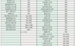 2025年澳大利亞國立大學(xué)(ANU)qs世界排名怎么樣（含近三年）
