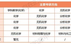 師范類化學(xué)專業(yè)考研方向(女生化學(xué)考研哪個(gè)專業(yè)好)