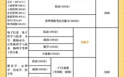 土木工程考研考哪些科目(土木工程考研出來(lái)干啥)