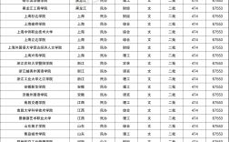 分數(shù)低的公辦二本(容易錄取的公辦二本)