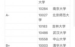 哲學(xué)考研哪個(gè)學(xué)校比較好考