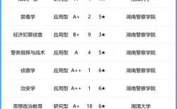 湖南大學(xué)最強(qiáng)的10大專業(yè)