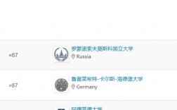 奧胡斯大學相當于國內(nèi)哪個大學？世界排名多少？