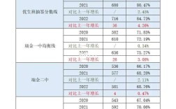 瑞金高中錄取分數(shù)線