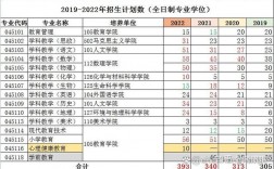 上海師范大學(xué)考研難度