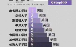 牛津大學(xué)世界排名
