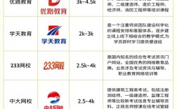 優(yōu)路教育二建培訓怎么樣