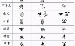 漢字是表意文字還是意音文字？