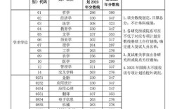 中科院分數(shù)線