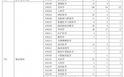 上海交通大學(xué)考研報(bào)錄比(華東理工大學(xué)考研報(bào)錄比)