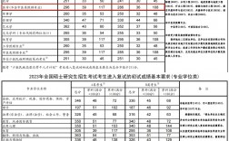 安徽醫(yī)科大學(xué)考研難度怎么樣？復(fù)試刷人厲害嗎？