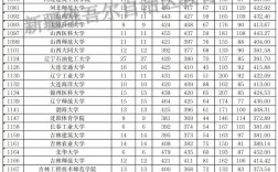 高考理綜能查到每科分數(shù)嗎