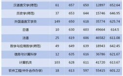 浙江師范大學考研難度怎么樣？復試刷人厲害嗎？