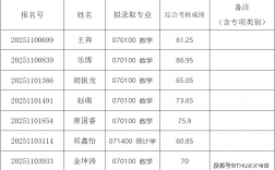 清華大學數(shù)學系好不好