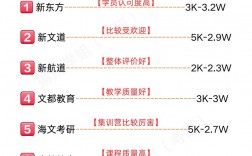 考研報(bào)班哪個(gè)機(jī)構(gòu)好(在職考研培訓(xùn)機(jī)構(gòu)排名榜)