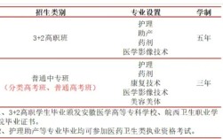 2025年合肥醫(yī)藥衛(wèi)生學(xué)校招生｜初中起點(diǎn)護(hù)理/藥劑等熱門(mén)專(zhuān)業(yè)介紹