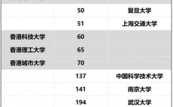 香港大學(xué)(HKU)相當于國內(nèi)什么檔次？什么水平？