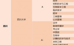 東北財(cái)經(jīng)大學(xué)學(xué)科評估