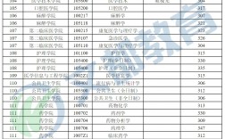 醫(yī)檢考研最容易的大學(醫(yī)學檢驗技術就業(yè)太難)