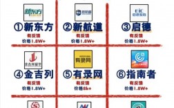如何選擇留學中介機構(gòu)
