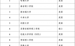 伯爾尼大學(xué)相當(dāng)于國內(nèi)什么檔次？什么水平？
