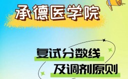 承德醫(yī)學(xué)院考研好考嗎？復(fù)試刷人厲害嗎？