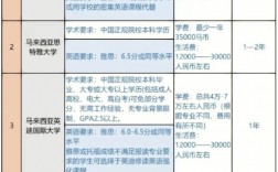 馬來西亞理科大學(xué)(USM)相當(dāng)于國內(nèi)什么大學(xué)？含金量高嗎？