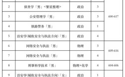 鐵道警察學(xué)院專業(yè)分數(shù)線