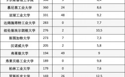 弗萊堡大學(xué)相當(dāng)于國內(nèi)什么檔次？什么水平？