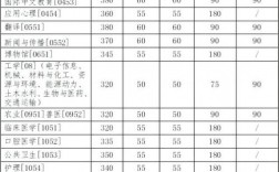 吉林大學(xué)研究生錄取分?jǐn)?shù)線(吉林大學(xué)各學(xué)院考研復(fù)試分?jǐn)?shù)線)