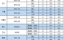 西安中醫(yī)藥學(xué)院分?jǐn)?shù)線