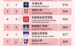 倫敦大學(xué)排名
