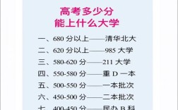 多少分可以上一本（附2024錄取分?jǐn)?shù)線）