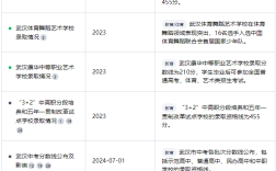 武漢康華中等職業(yè)藝術學校怎么樣？是中專學校還是技工學校？