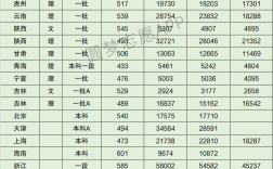 燕山大學(xué)美術(shù)生分?jǐn)?shù)線