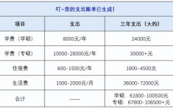研究生讀幾年一年學(xué)費一般要多少 外國讀要多少