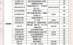 教育專(zhuān)碩可以調(diào)劑什么專(zhuān)業(yè)(非全日制研究生)