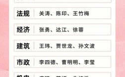 一級(jí)建造師老師推薦