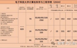 電子科技大學(xué)計算機研究生報考人數(shù)(桂林電子科技大學(xué)研究生招生信息)