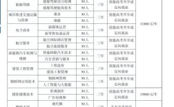 2025年武漢光谷科技職業(yè)技術(shù)學(xué)校有哪些專(zhuān)業(yè)招生