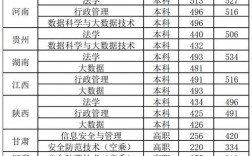 2024年廣西警察學院?？品謹?shù)線