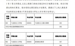 云南師范大學考研多少分能上(云南師范大學藝術專業(yè)錄取分數(shù)線)