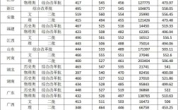 山西農(nóng)業(yè)大學(xué)美術(shù)錄取分數(shù)線