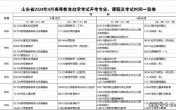 自考都有哪些專業(yè)科目2024專業(yè)課程一覽表