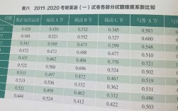 考研英語一歷年難度(英語沒一點(diǎn)底子想考研)