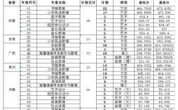 2024年徐州幼兒師范高等專科學校分數(shù)線