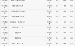 上海應用技術學院分數(shù)線(詳解)