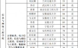 安徽科技學(xué)院考研難度怎么樣？復(fù)試刷人厲害嗎？